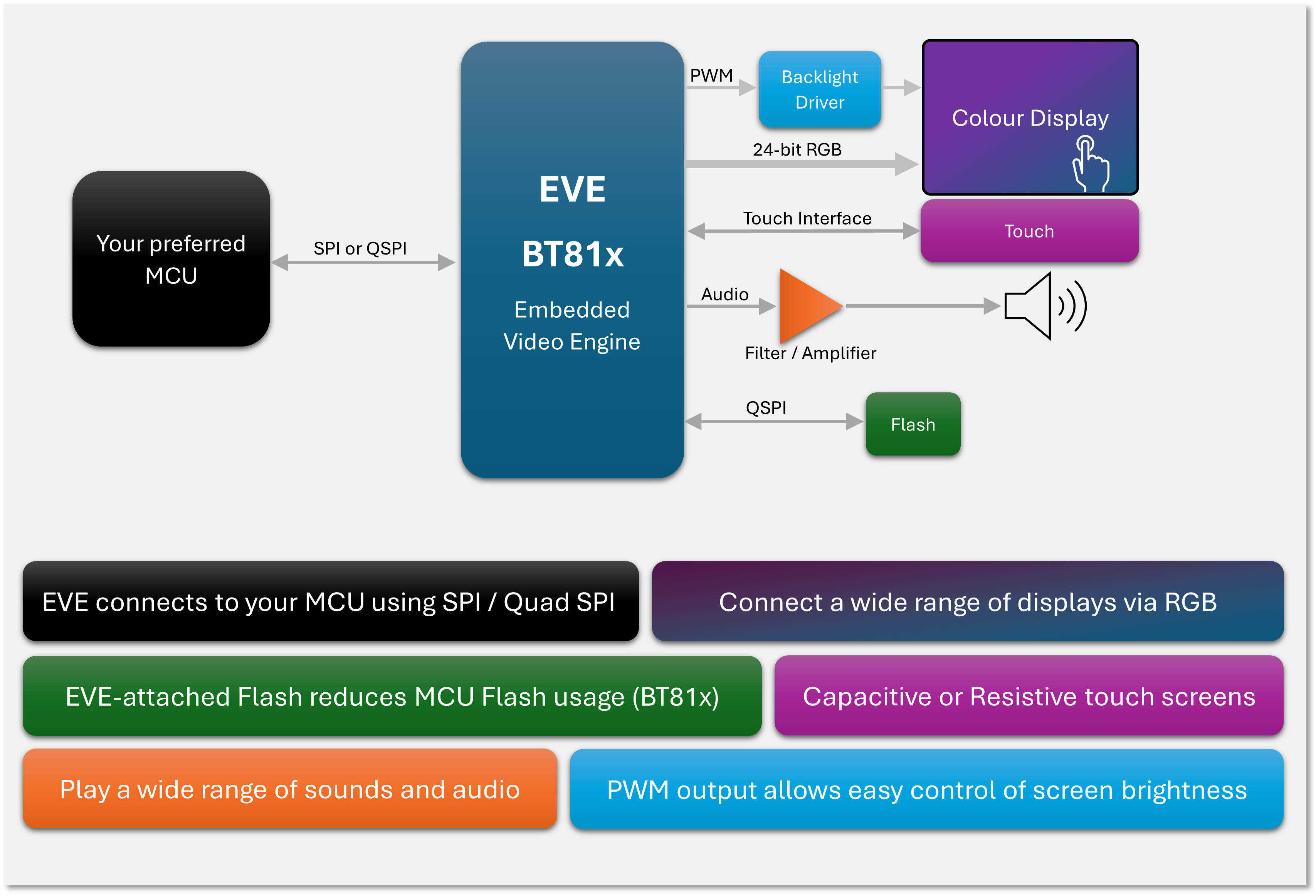 1744646667382395.png EVE_Block_Diagram_v6.png